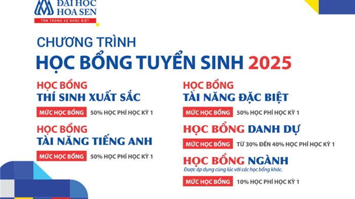  Trường Đại học Hoa Sen công bố quỹ 60 tỷ đồng hành cùng thí sinh 2K7 