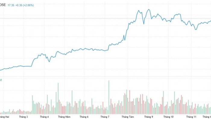  Cổ phiếu ngân hàng và cơ hội đón dòng vốn ngoại trong hành trình Việt Nam lên hạng 