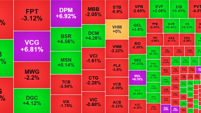  Thị trường chứng khoán rung lắc, lộ diện những cổ phiếu đang định giá thấp 